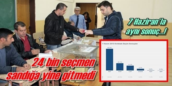 24 bin seçmen kayıp!