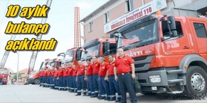İtfaiye bin 919 olaya müdahale etti
