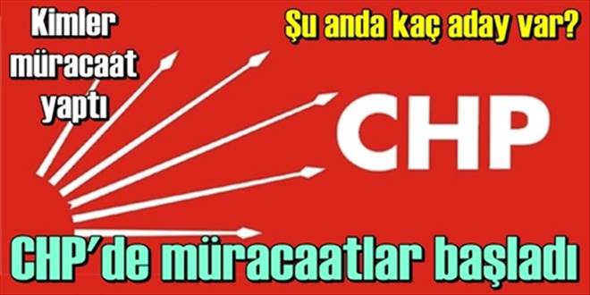 CHP