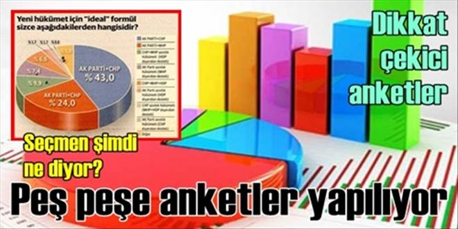 Seçim sonrası ilk anket