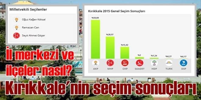 Kırıkkale