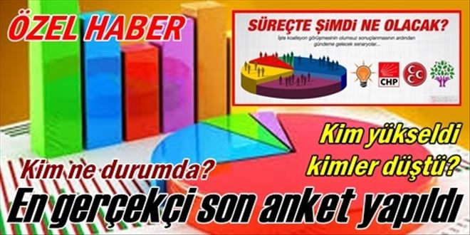 Son seçim anketi