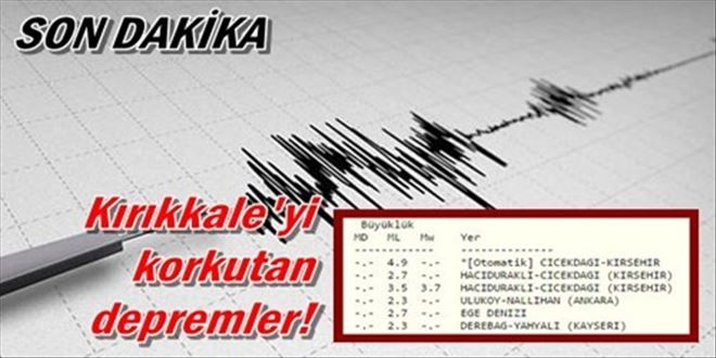 Kırşehir´de korkutan deprem!