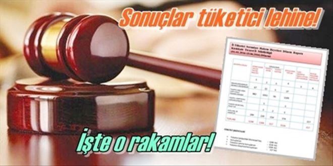 En çok kredi kartını ve  konut finansmanını  şikayet ettik!