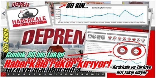 Haberkale rekor kırıyor!