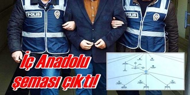 İç Anadolu şeması bulundu!