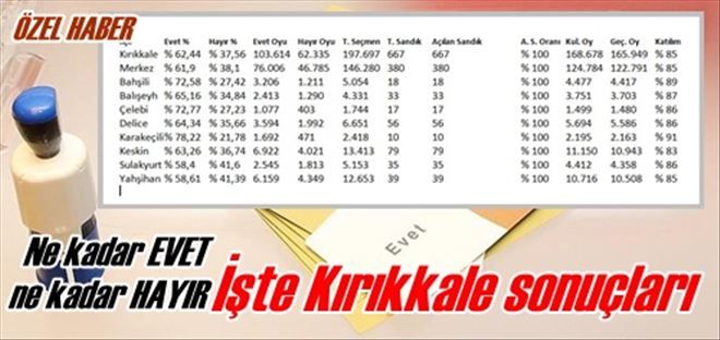 Sonuçlar kesin gibi