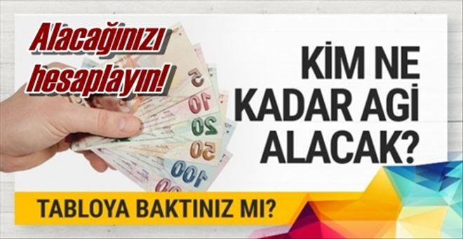Asgari geçim indirimi 