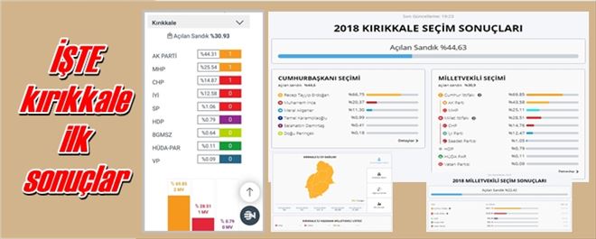 İlk sonuçlar geldi