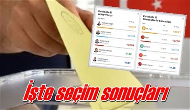 İşte seçim sonuçları