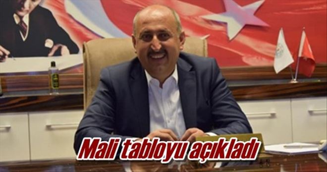 Mali tabloyu açıkladı