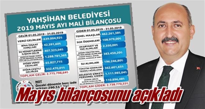 Mayıs bilançosunu açıkladı