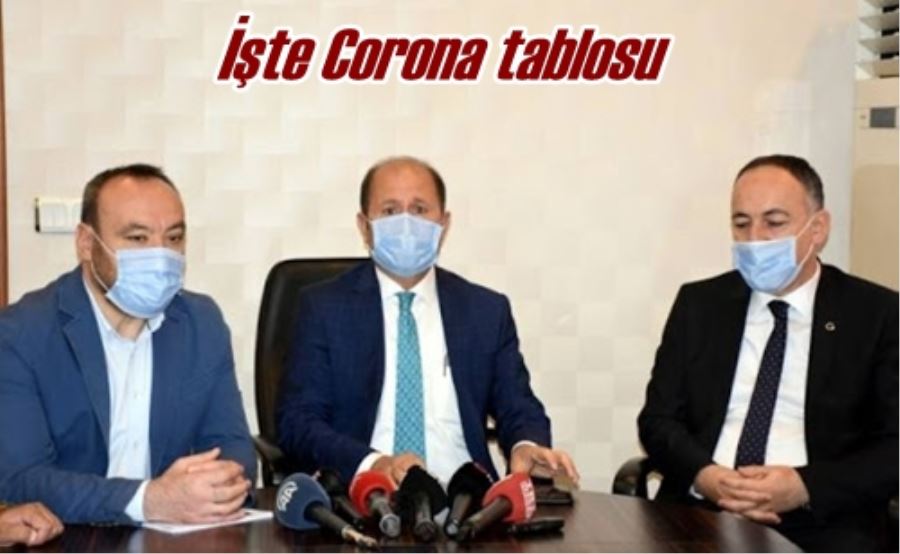 İşte Corona tablosu