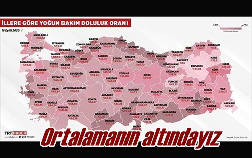 Ortalamanın altındayız