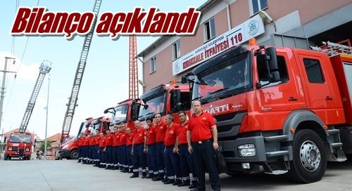 Bilanço açıklandı