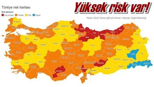 Yüksek risk var!