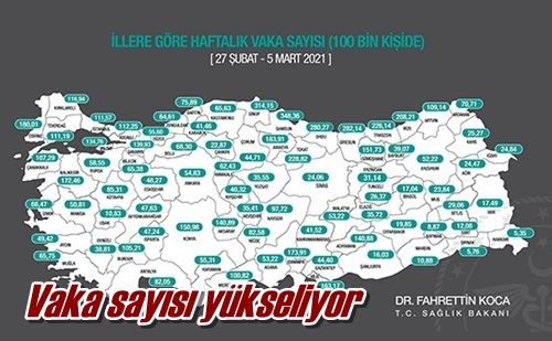 Vaka sayısı yükseliyor