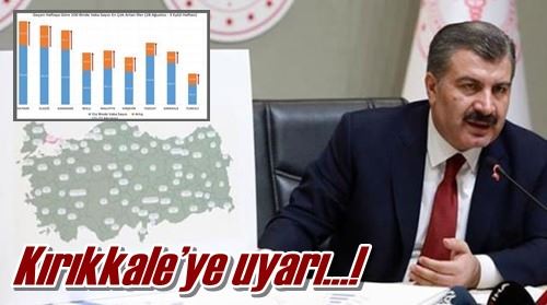 Kırıkkale’ye uyarı