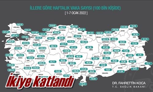 İkiye katlandı