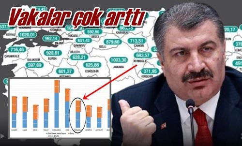 Vakalar çok arttı