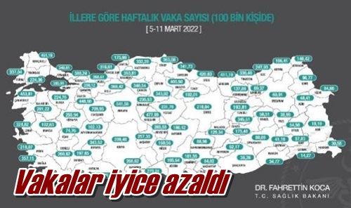 Vakalar iyice azaldı