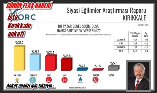 Az kaldı gidiyor!