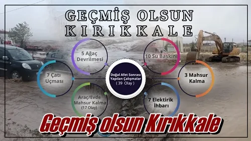 Geçmiş olsun Kırıkkale