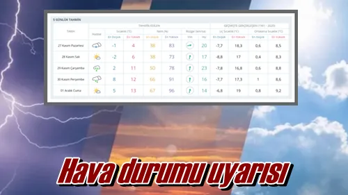 Hava durumu uyarısı