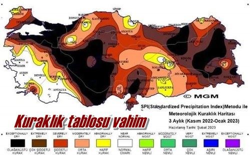 Kuraklık tablosu vahim