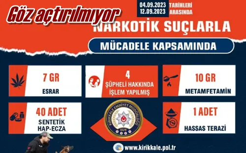 Göz açtırılmıyor