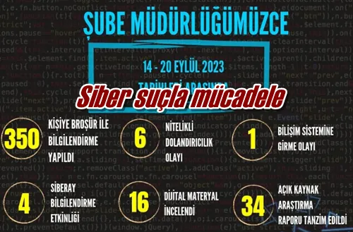 Siber suçla mücadele