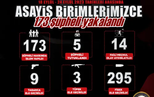 173 şüpheli yakalandı