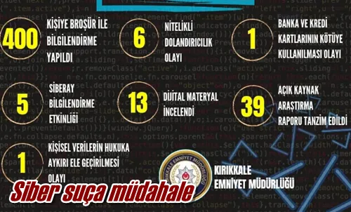 Siber suça müdahale