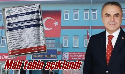 Mali tablo açıklandı