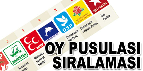 Partilerin Pusuladaki Sıraları