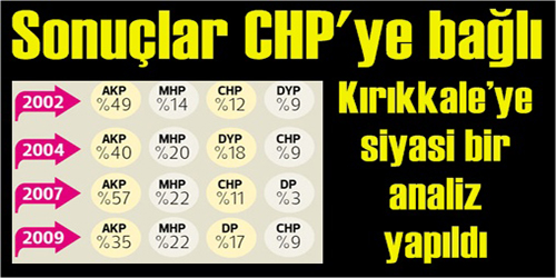 Dikkat Çekici Analiz