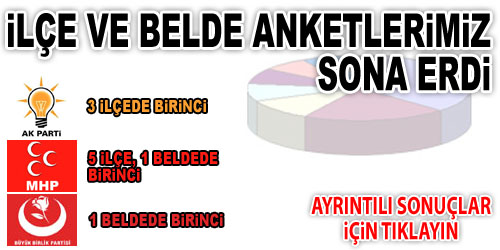 İlçe ve Belde Anket Sonucu