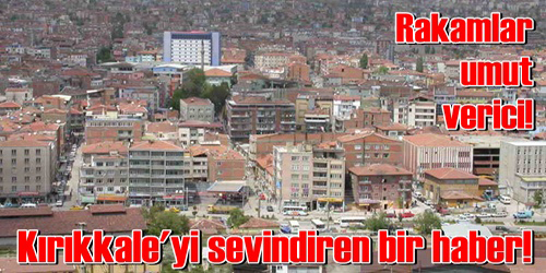 Kırıkkale