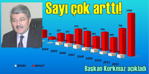 Korkmaz