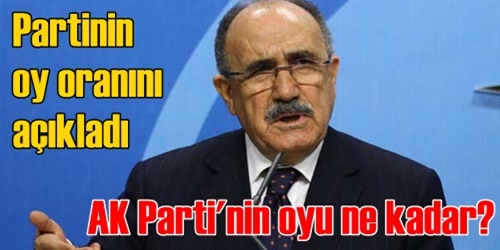 İşte AK Parti`nin son oy oranı!