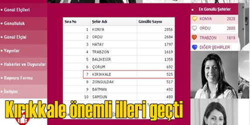 İstanbul Ve İzmir