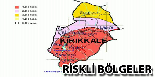Riskli Bölgeler